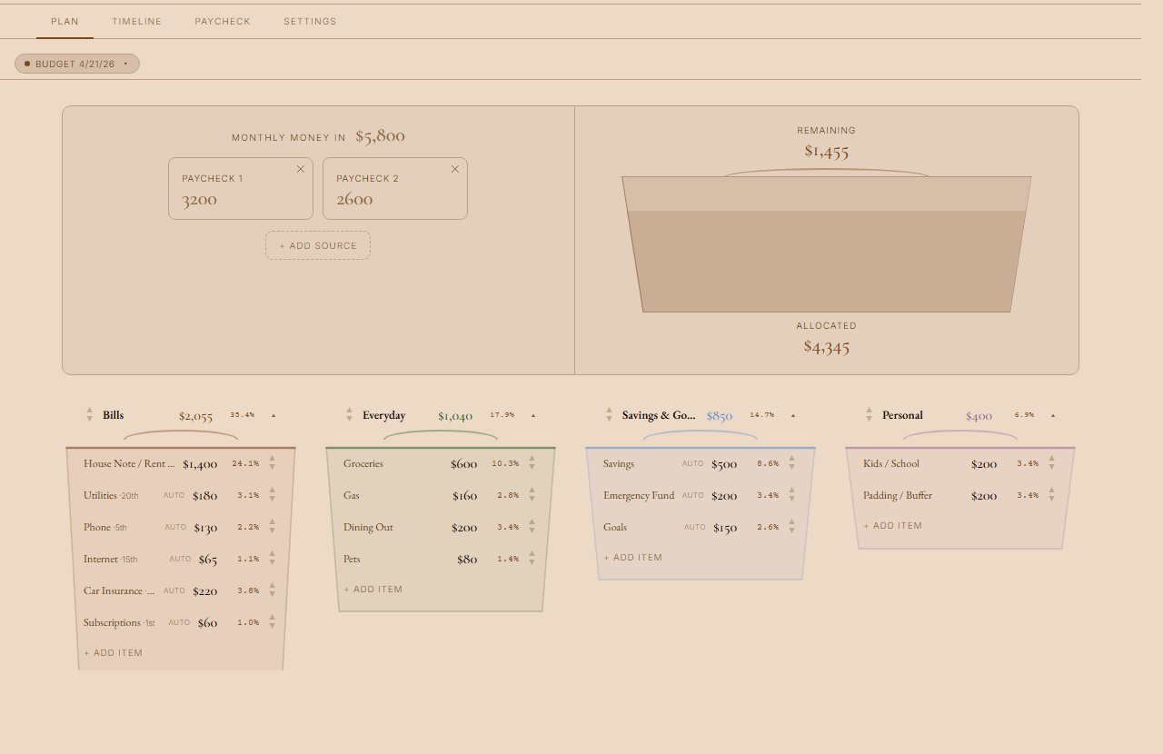 the plan view — paychecks in, allocated across bills, everyday, savings, personal